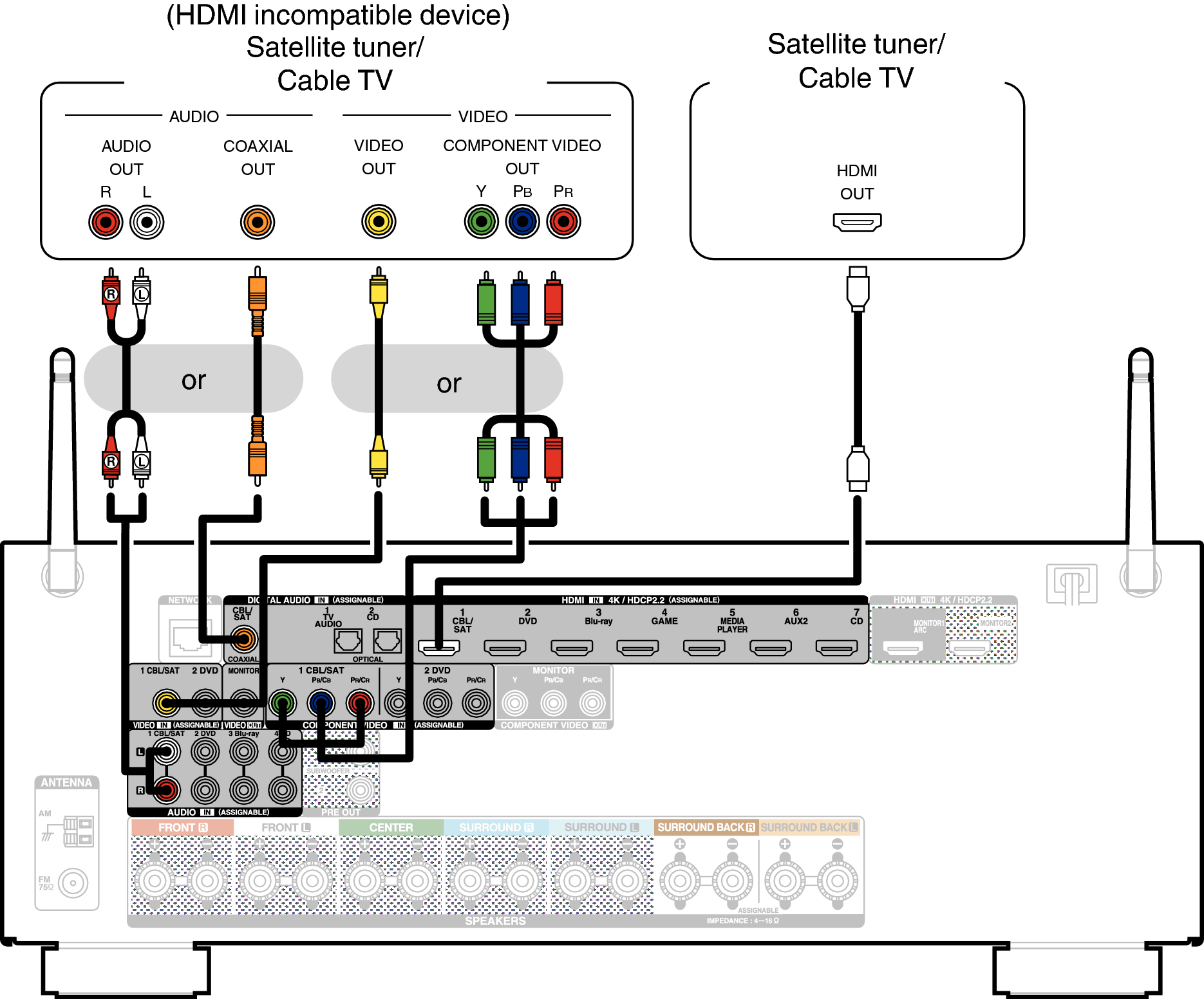 Conne SAT S920
